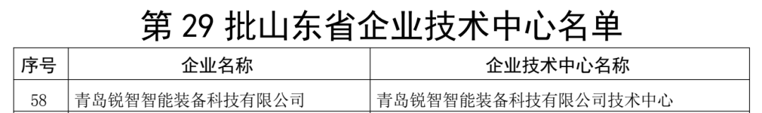 喜報(bào)！銳智智能通過“山東省企業(yè)技術(shù)中心”認(rèn)定